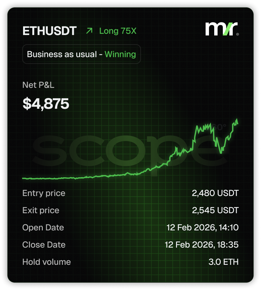Scope share chart card